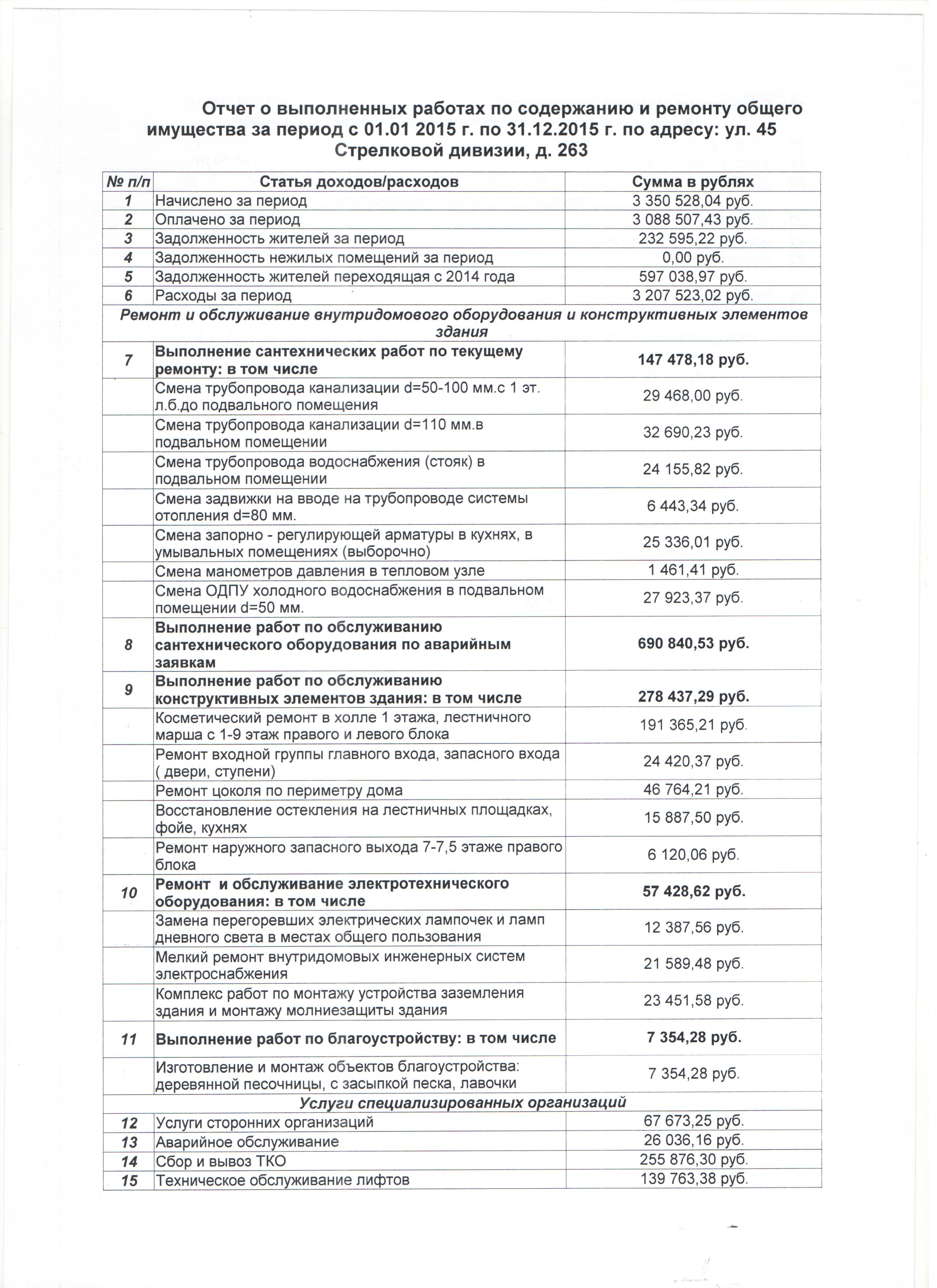 45 Стр.див., 263 (1)